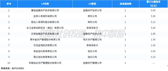 354支！3月备案私募股权基金首次同比提升 | 中国私募股权投资基金LP月报__354支！3月备案私募股权基金首次同比提升 | 中国私募股权投资基金LP月报