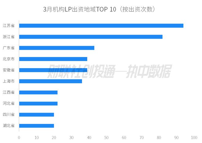 354支！3月备案私募股权基金首次同比提升 | 中国私募股权投资基金LP月报_354支！3月备案私募股权基金首次同比提升 | 中国私募股权投资基金LP月报_