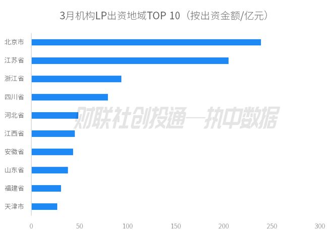 _354支！3月备案私募股权基金首次同比提升 | 中国私募股权投资基金LP月报_354支！3月备案私募股权基金首次同比提升 | 中国私募股权投资基金LP月报