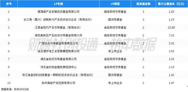 _354支！3月备案私募股权基金首次同比提升 | 中国私募股权投资基金LP月报_354支！3月备案私募股权基金首次同比提升 | 中国私募股权投资基金LP月报
