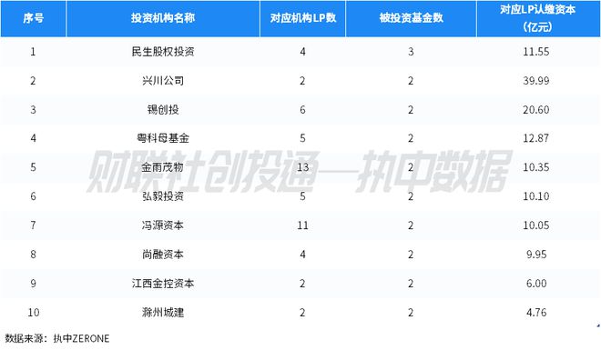 354支！3月备案私募股权基金首次同比提升 | 中国私募股权投资基金LP月报_354支！3月备案私募股权基金首次同比提升 | 中国私募股权投资基金LP月报_