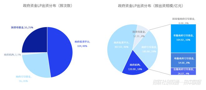 354支！3月备案私募股权基金首次同比提升 | 中国私募股权投资基金LP月报__354支！3月备案私募股权基金首次同比提升 | 中国私募股权投资基金LP月报