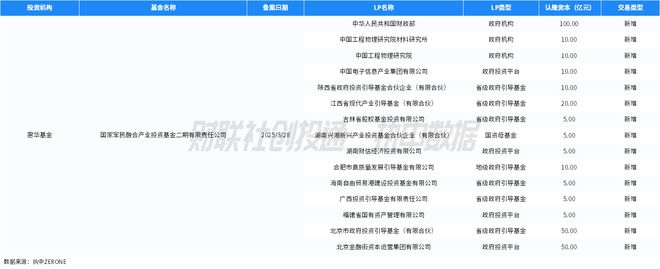 354支！3月备案私募股权基金首次同比提升 | 中国私募股权投资基金LP月报__354支！3月备案私募股权基金首次同比提升 | 中国私募股权投资基金LP月报