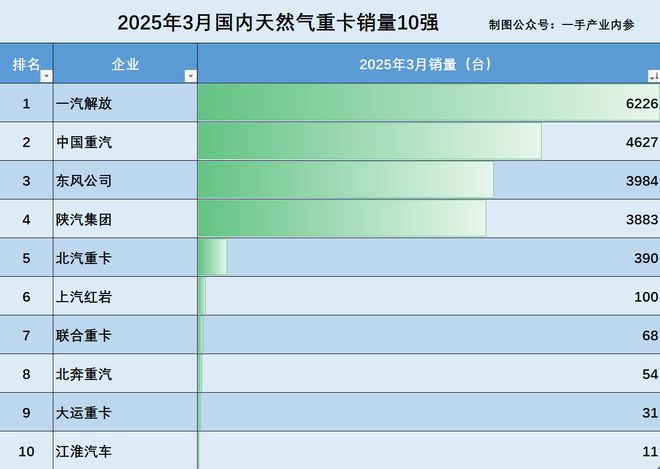 _东风解放轻卡最新款_东风解放货车图片