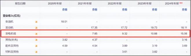 _柴油发电机组项目_柴油发电设备