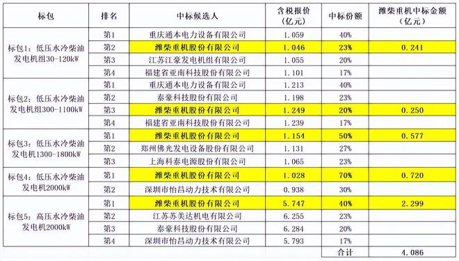 柴油发电设备__柴油发电机组项目