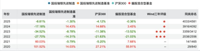 国投瑞银基金施成“豪赌”新能源，6只产品一年亏掉23亿_国投瑞银基金施成“豪赌”新能源，6只产品一年亏掉23亿_