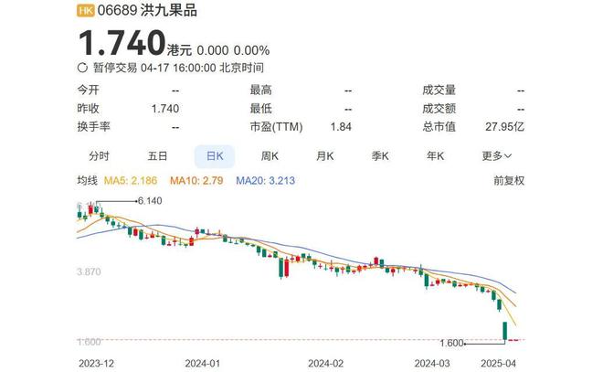 _150亿重庆水果帝国，走向崩盘_150亿重庆水果帝国，走向崩盘