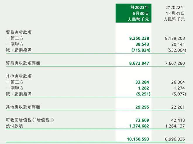 _150亿重庆水果帝国，走向崩盘_150亿重庆水果帝国，走向崩盘