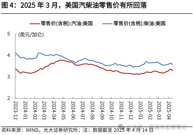 消费税是关税完税价格_关税导致iherb涨价了_