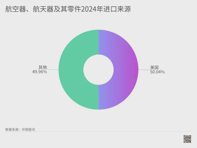 缺了老美，连飞机都要罢工？__缺了老美，连飞机都要罢工？
