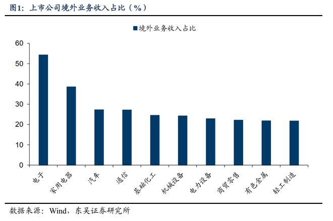 贸易摩擦是什么__浅析贸易摩擦