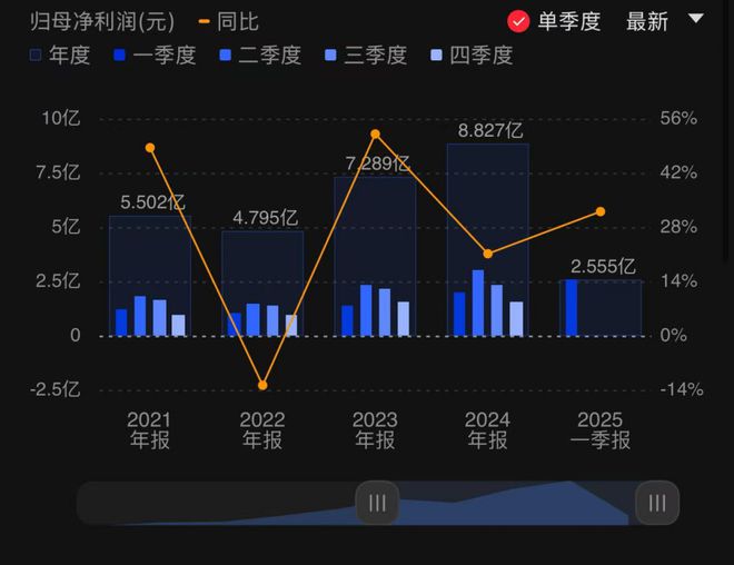 营收增加净利下滑原因__柏楚电子科技有限公司