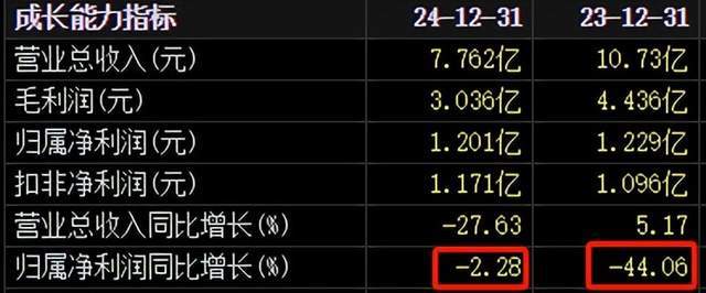 9天股价大涨131%，68岁董事长成最大“赢家”？_9天股价大涨131%，68岁董事长成最大“赢家”？_