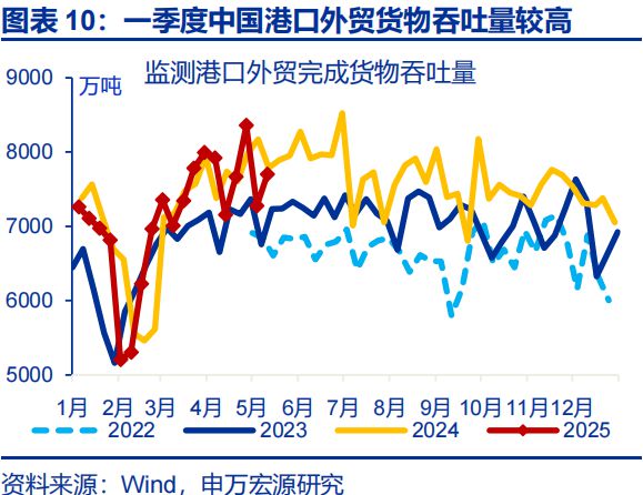 赵伟：美国经济 关税冲击的监测框架--关税“压力测试”系列之八_赵伟：美国经济 关税冲击的监测框架--关税“压力测试”系列之八_