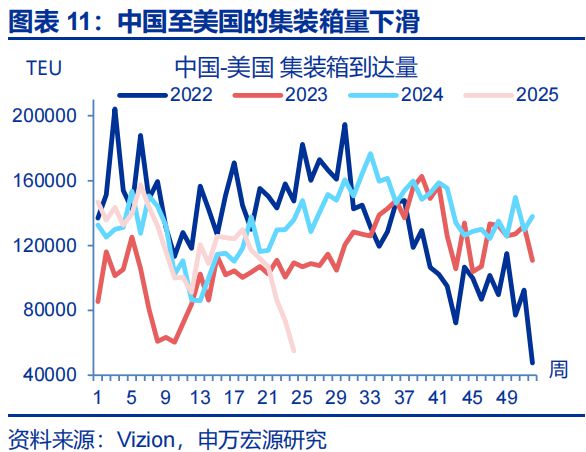 赵伟：美国经济 关税冲击的监测框架--关税“压力测试”系列之八_赵伟：美国经济 关税冲击的监测框架--关税“压力测试”系列之八_