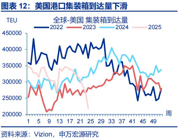 _赵伟：美国经济 关税冲击的监测框架--关税“压力测试”系列之八_赵伟：美国经济 关税冲击的监测框架--关税“压力测试”系列之八