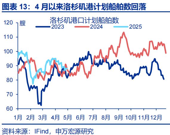 赵伟：美国经济 关税冲击的监测框架--关税“压力测试”系列之八__赵伟：美国经济 关税冲击的监测框架--关税“压力测试”系列之八