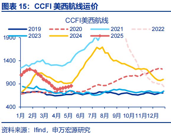 赵伟：美国经济 关税冲击的监测框架--关税“压力测试”系列之八__赵伟：美国经济 关税冲击的监测框架--关税“压力测试”系列之八