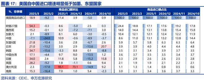 赵伟：美国经济 关税冲击的监测框架--关税“压力测试”系列之八_赵伟：美国经济 关税冲击的监测框架--关税“压力测试”系列之八_
