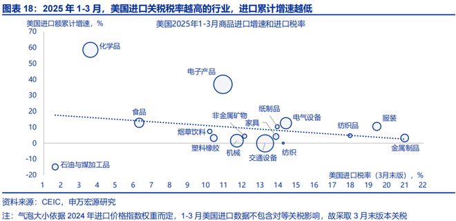 赵伟：美国经济 关税冲击的监测框架--关税“压力测试”系列之八__赵伟：美国经济 关税冲击的监测框架--关税“压力测试”系列之八