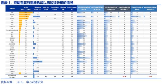 赵伟：美国经济 关税冲击的监测框架--关税“压力测试”系列之八__赵伟：美国经济 关税冲击的监测框架--关税“压力测试”系列之八