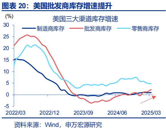 赵伟：美国经济 关税冲击的监测框架--关税“压力测试”系列之八__赵伟：美国经济 关税冲击的监测框架--关税“压力测试”系列之八