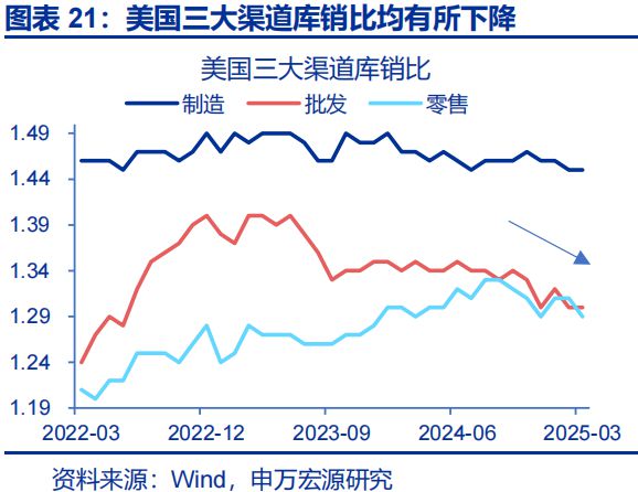_赵伟：美国经济 关税冲击的监测框架--关税“压力测试”系列之八_赵伟：美国经济 关税冲击的监测框架--关税“压力测试”系列之八