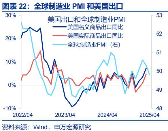 赵伟：美国经济 关税冲击的监测框架--关税“压力测试”系列之八__赵伟：美国经济 关税冲击的监测框架--关税“压力测试”系列之八