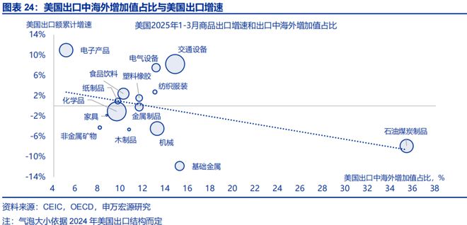 赵伟：美国经济 关税冲击的监测框架--关税“压力测试”系列之八__赵伟：美国经济 关税冲击的监测框架--关税“压力测试”系列之八