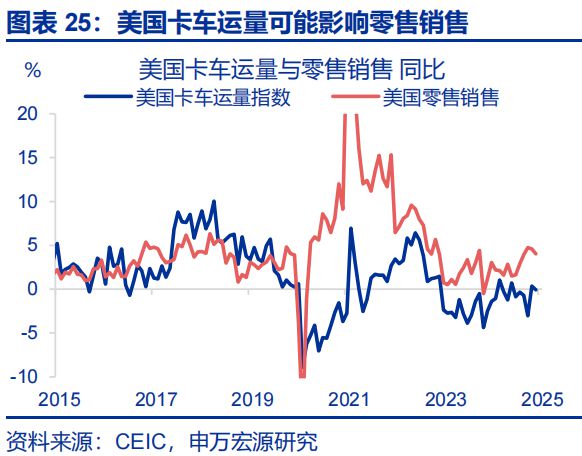 _赵伟：美国经济 关税冲击的监测框架--关税“压力测试”系列之八_赵伟：美国经济 关税冲击的监测框架--关税“压力测试”系列之八