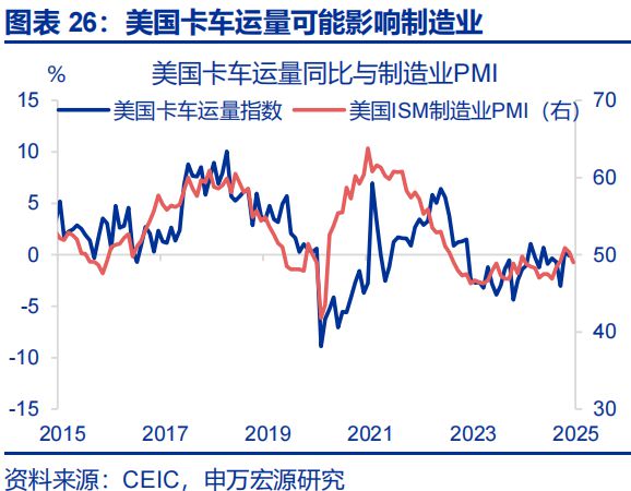 _赵伟：美国经济 关税冲击的监测框架--关税“压力测试”系列之八_赵伟：美国经济 关税冲击的监测框架--关税“压力测试”系列之八