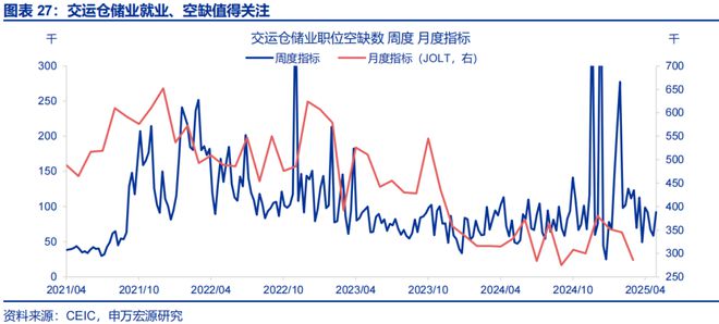 _赵伟：美国经济 关税冲击的监测框架--关税“压力测试”系列之八_赵伟：美国经济 关税冲击的监测框架--关税“压力测试”系列之八