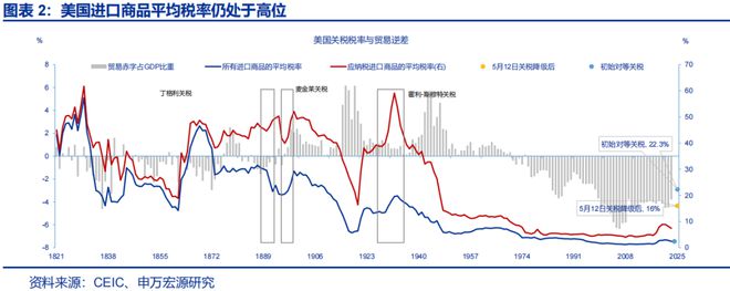 赵伟：美国经济 关税冲击的监测框架--关税“压力测试”系列之八__赵伟：美国经济 关税冲击的监测框架--关税“压力测试”系列之八