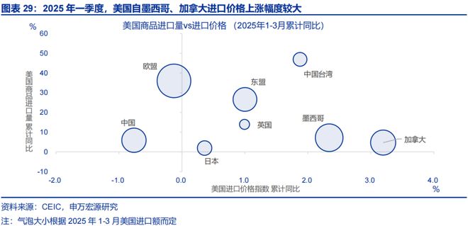 赵伟：美国经济 关税冲击的监测框架--关税“压力测试”系列之八__赵伟：美国经济 关税冲击的监测框架--关税“压力测试”系列之八