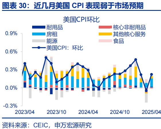 赵伟：美国经济 关税冲击的监测框架--关税“压力测试”系列之八__赵伟：美国经济 关税冲击的监测框架--关税“压力测试”系列之八