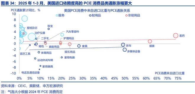 赵伟：美国经济 关税冲击的监测框架--关税“压力测试”系列之八_赵伟：美国经济 关税冲击的监测框架--关税“压力测试”系列之八_