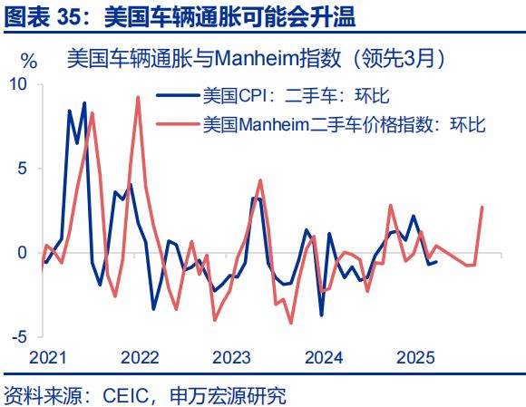 赵伟：美国经济 关税冲击的监测框架--关税“压力测试”系列之八_赵伟：美国经济 关税冲击的监测框架--关税“压力测试”系列之八_
