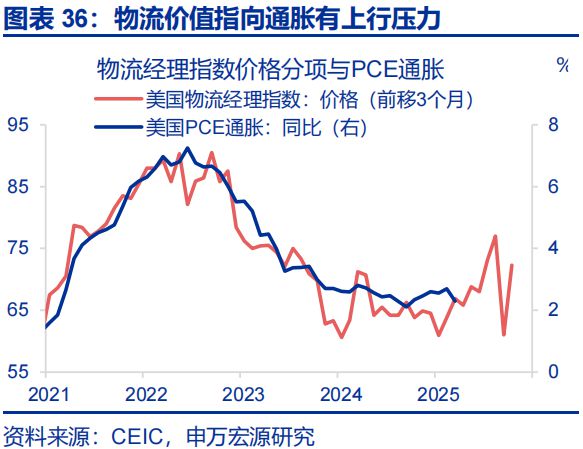 赵伟：美国经济 关税冲击的监测框架--关税“压力测试”系列之八_赵伟：美国经济 关税冲击的监测框架--关税“压力测试”系列之八_