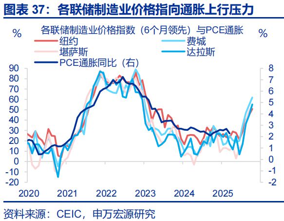 赵伟：美国经济 关税冲击的监测框架--关税“压力测试”系列之八_赵伟：美国经济 关税冲击的监测框架--关税“压力测试”系列之八_