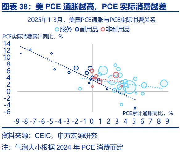 赵伟：美国经济 关税冲击的监测框架--关税“压力测试”系列之八_赵伟：美国经济 关税冲击的监测框架--关税“压力测试”系列之八_