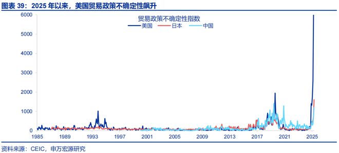 _赵伟：美国经济 关税冲击的监测框架--关税“压力测试”系列之八_赵伟：美国经济 关税冲击的监测框架--关税“压力测试”系列之八