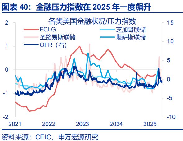 赵伟：美国经济 关税冲击的监测框架--关税“压力测试”系列之八__赵伟：美国经济 关税冲击的监测框架--关税“压力测试”系列之八