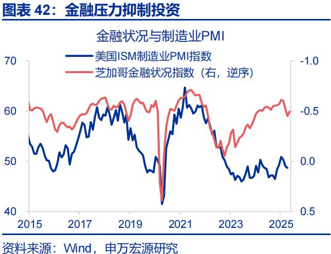 赵伟：美国经济 关税冲击的监测框架--关税“压力测试”系列之八_赵伟：美国经济 关税冲击的监测框架--关税“压力测试”系列之八_