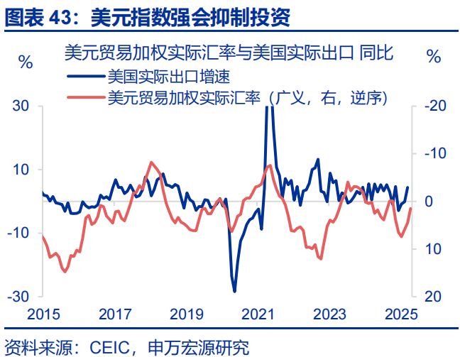 赵伟：美国经济 关税冲击的监测框架--关税“压力测试”系列之八_赵伟：美国经济 关税冲击的监测框架--关税“压力测试”系列之八_