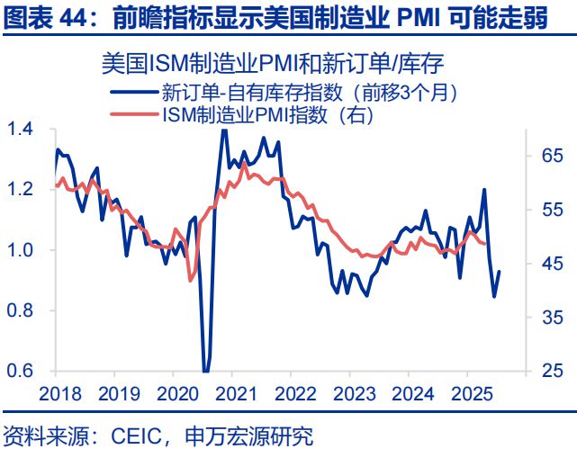 _赵伟：美国经济 关税冲击的监测框架--关税“压力测试”系列之八_赵伟：美国经济 关税冲击的监测框架--关税“压力测试”系列之八