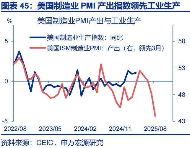 赵伟：美国经济 关税冲击的监测框架--关税“压力测试”系列之八__赵伟：美国经济 关税冲击的监测框架--关税“压力测试”系列之八
