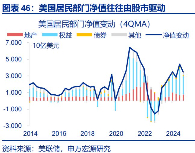 赵伟：美国经济 关税冲击的监测框架--关税“压力测试”系列之八__赵伟：美国经济 关税冲击的监测框架--关税“压力测试”系列之八