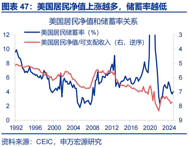 _赵伟：美国经济 关税冲击的监测框架--关税“压力测试”系列之八_赵伟：美国经济 关税冲击的监测框架--关税“压力测试”系列之八