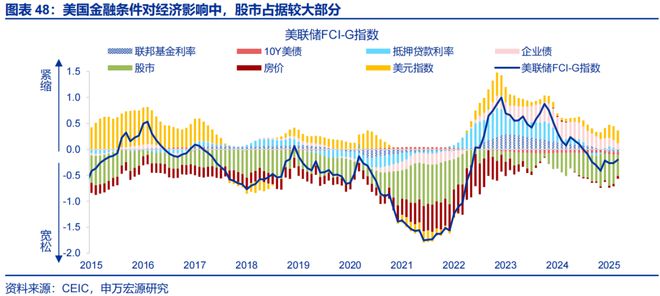 _赵伟：美国经济 关税冲击的监测框架--关税“压力测试”系列之八_赵伟：美国经济 关税冲击的监测框架--关税“压力测试”系列之八